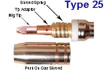 Type 25 Mig Torch Spares