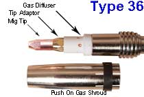 Type 36 Mig Torch Spares