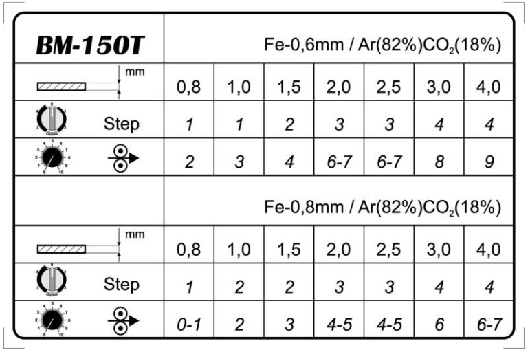 Pipe Welding Chart