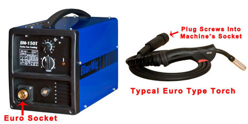 Choosing a Mig Welder