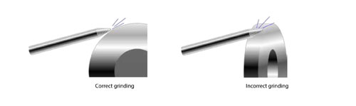 Tungsten Tig Electrode Sharpening